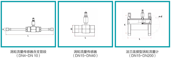 涡轮午夜导航APP破解传感器外形图