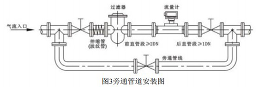 天然气流量表安装方式图