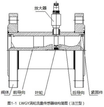 午夜精品国产传感器结构图(法兰型)