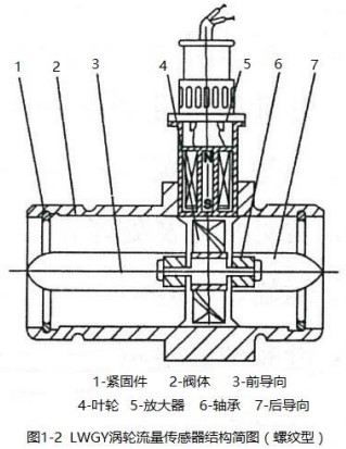 午夜精品国产传感器结构图(螺纹型)