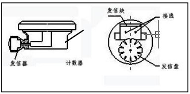 卫生级椭圆齿轮流量计防爆接线图