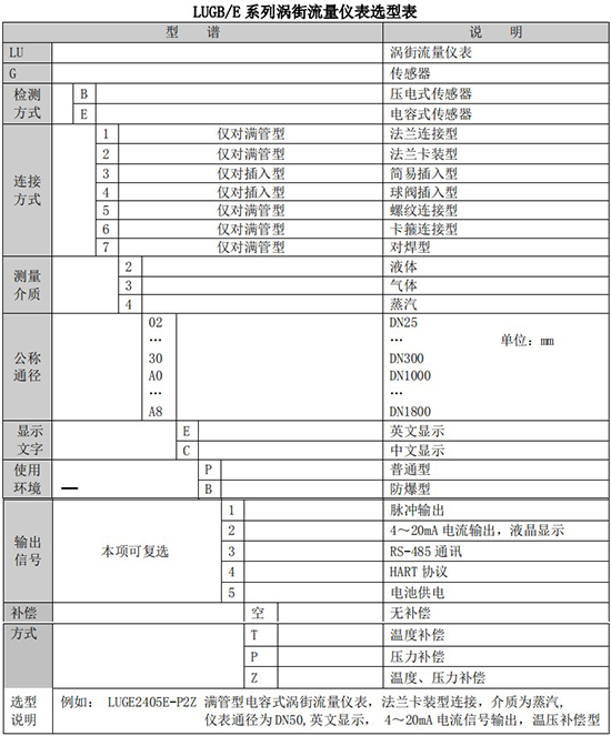 液体涡街流量计规格选型表