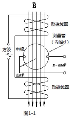 液碱流量计工作原理图