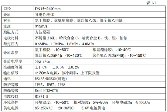 液碱流量计技术指标对照表