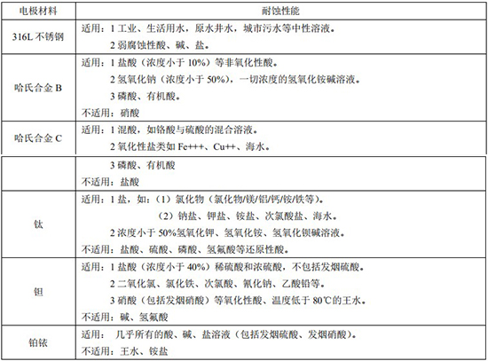 消防管道流量计电*材料对照表