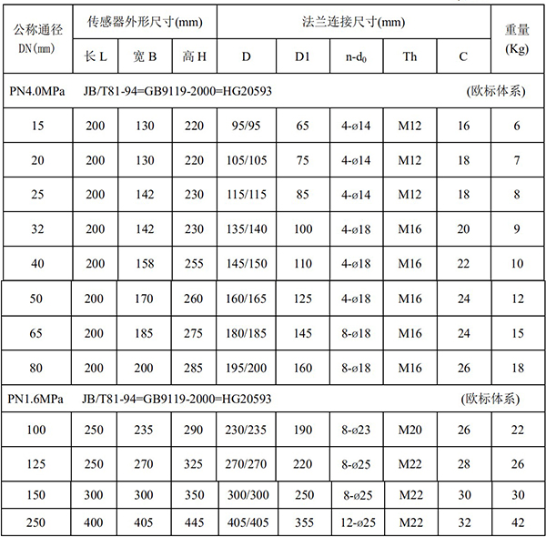 液体硫磺流量计尺寸对照表一