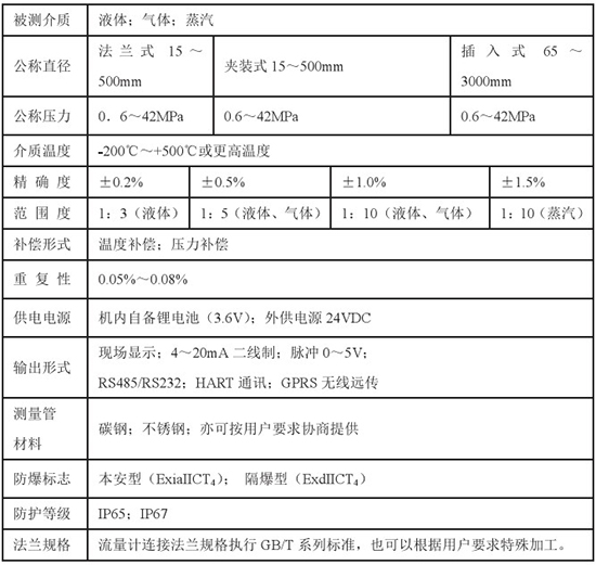 低温液氮流量计技术参数对照表