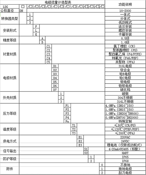 磷酸流量计规格选型表