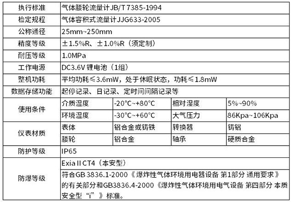 罗茨腰轮流量计技术参数对照表