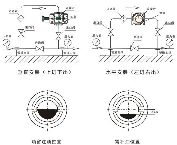 罗茨腰轮流量计安装要求图